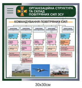 Організаційна структура Повітряних Сил ЗСУ - стенд