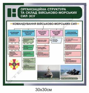 Структура Військово-Морських Сил - стенд