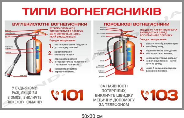 Стенд з пожежної безпеки “Типи вогнегасників”