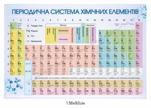 Стенд в кабінет хімії “Періодична система”