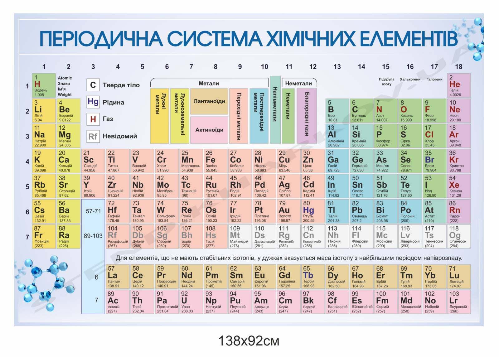 Стенд в кабінет хімії "Періодична система"