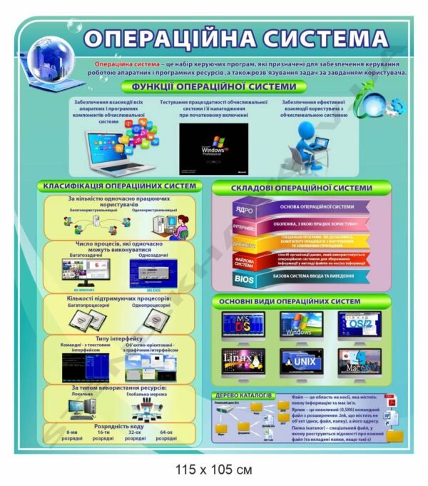 Стенд з інформатики “Операційна система”