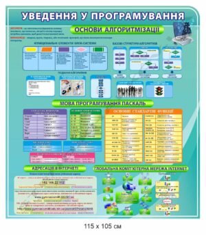 Стенд з інформатики “Основи програмування”