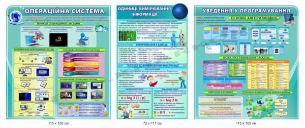 Стенди з інформатики в кабінет