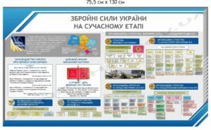 Збройні сили на сучасному етапі – стенд з пластику