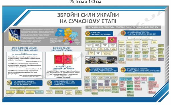 Збройні сили на сучасному етапі – стенд з пластику