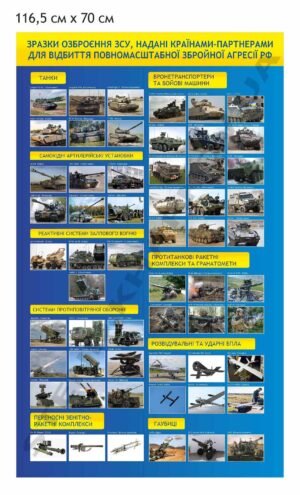 Зразки озброєння Збройних Сил України – стенд