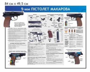 Стенд з вогневої підготовки “Пістолет Макарова”