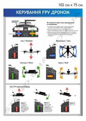 Навчальний пластиковий стенд “Керування дроном”