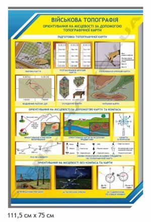 Стенд з військової підготовки “Топографія”