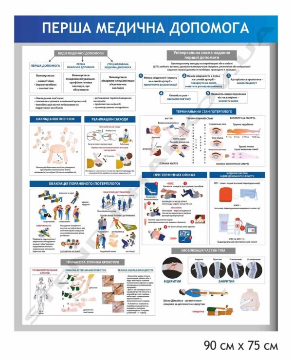 Стенд “Правила надання першої медичної допомоги”