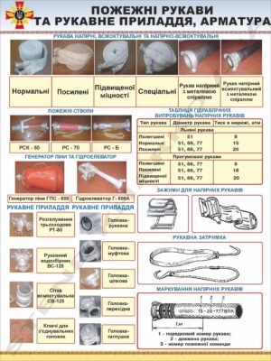 Пожежні рукави та рукавне приладдя – стенд для ДСНС