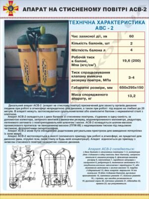 Дихальний апарат АСВ-2 – стенд інформаційний