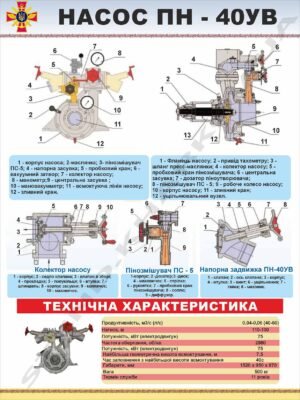 Пожежний насос ПН 40-УВ – стенд інформаційний