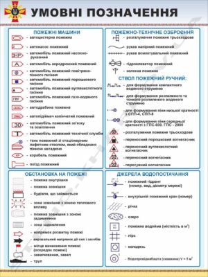 Довідник пожежного рятувальника – стенд інформаційний
