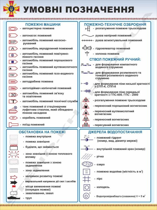 Довідник пожежного рятувальника – стенд інформаційний