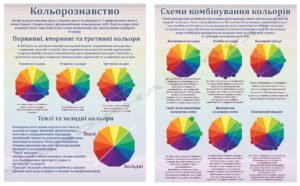 Стенди з основ кольорознавства