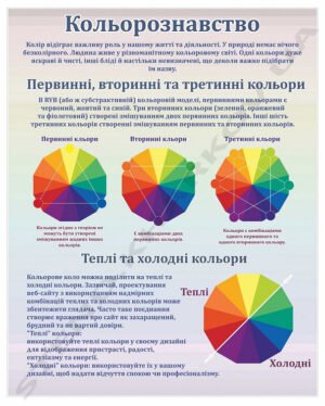 Стенд з мистецтва “Кольорознавство”