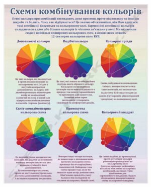 Стенд з мистецтва “Схеми комбінування кольорів”