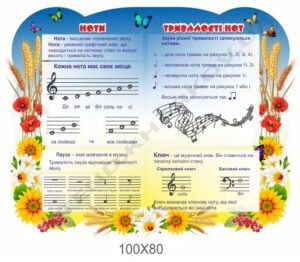 Набір стендів з музичного мистецтва