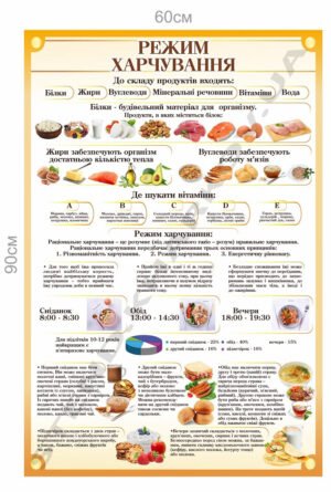 Стенд в їдальню “Режим харчування”