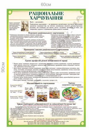 Стенд в їдальню “Раціональне харчування”