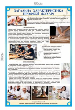 Стенд “Характеристика професії “Кухар”