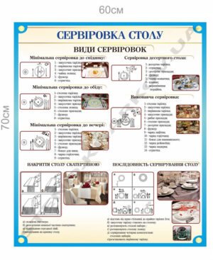 Стенд в їдальню “Сервіровка столу”