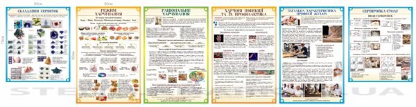Стенди для оформлення їдальні