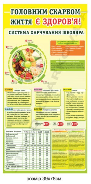 Харчування школяра – стенд в їдальню