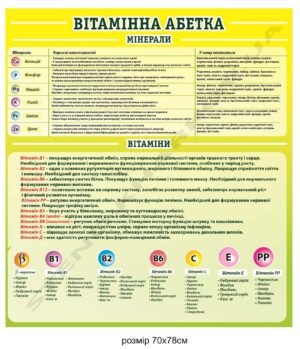Стенд “Вітамінна абетка”