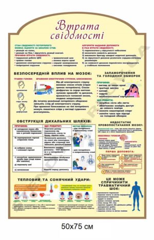 Стенд “Втрата свідомості”