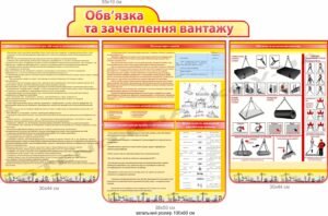 Стенди за професією “Стропальник. Обв’язка та зачеплення вантажу”
