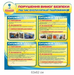 Стенд “Порушення вимог безпеки під час експлуатації підйомників”