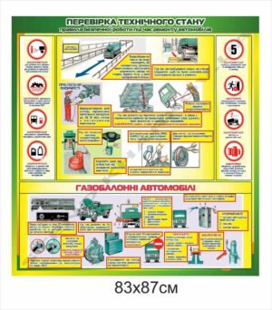 Стенд “Правила безпечної роботи під час ремонту автомобілів”