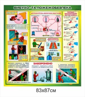 Стенд “Безпека під час зварювальних робіт”