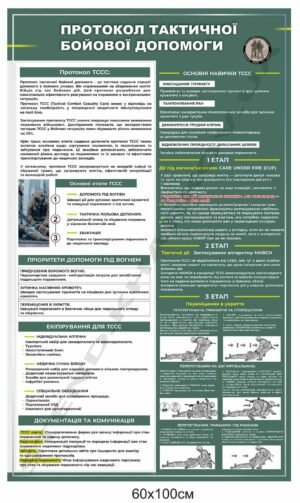 Стенд “Протокол тактичної бойової допомоги”