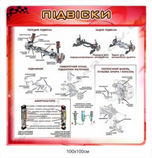 Стенд з будова автомобіля “Підвіски”