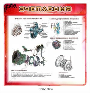 Стенд з будови автомобіля “Зчеплення”