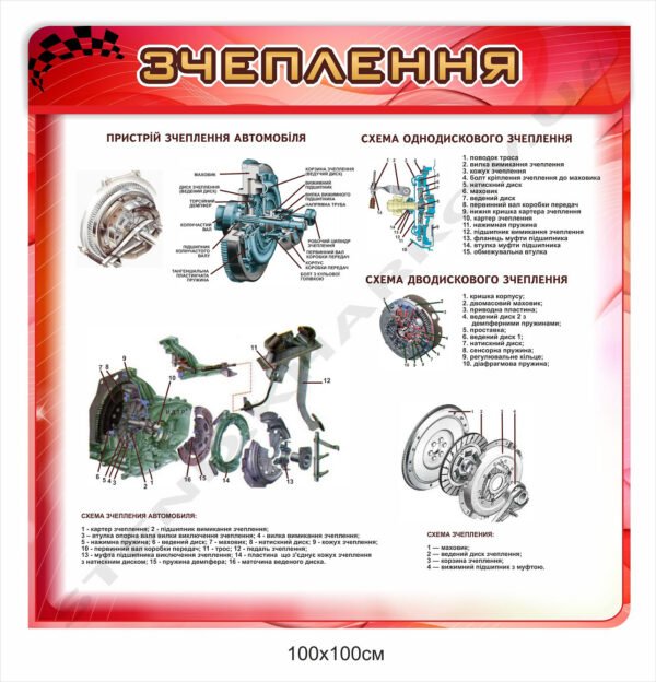 Стенд з будови автомобіля “Зчеплення”