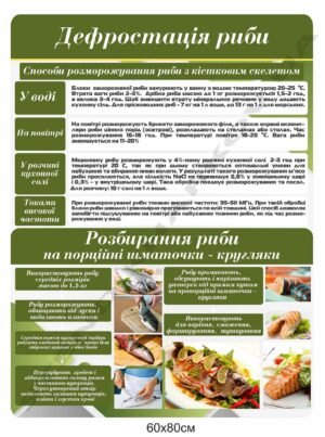 Комплект стендів для навчального закладу харчових технологій