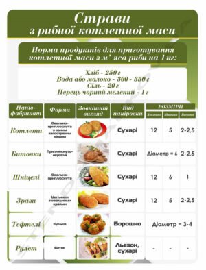Стенд “Страви з рибної котлетної маси”