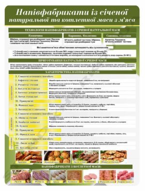 Напівфабрикати з січеної та котлетної маси – стенд для кухаря