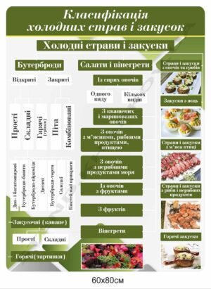 Стенд інформаційний “Холодні страви і закуски”