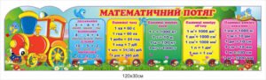 Стенд для дітей “Математичний потяг”