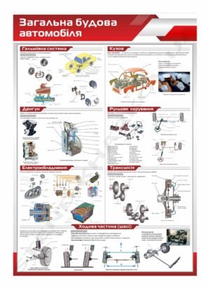 Загальна будова атомобіля – стенд інформаційний