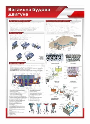 Загальна будова двигуна – стенд інформаційний