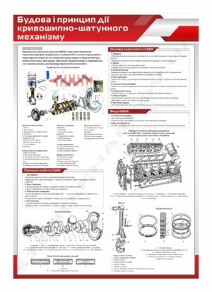 Кривошипно-шатунний механізм – стенд інформаційний