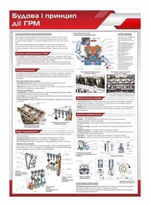 Газорозподільний механізм – стенд з будови автомобіля