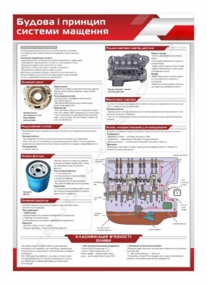 Система мащення двигуна – стенд інформаційний